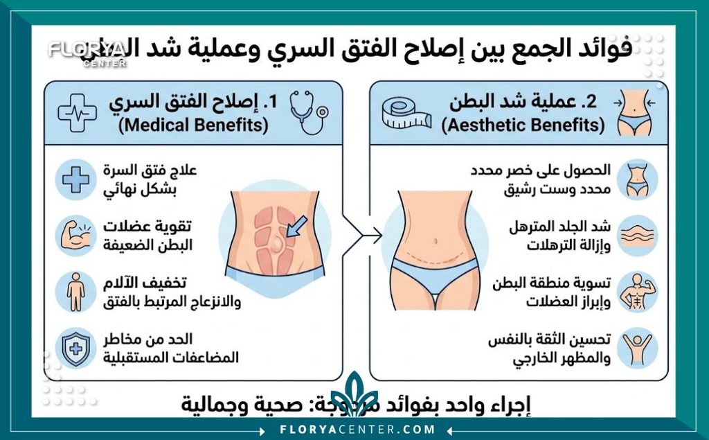 جراحة إصلاح الفتق السري المتزامن مع الشد (Umbilical Hernia Repair) 3 إنفوجرافيك يوضح فوائد إجراء عملية الفتق السري المتزامن مع الشد التجميلي في وقت واحد ومدة التعافي.