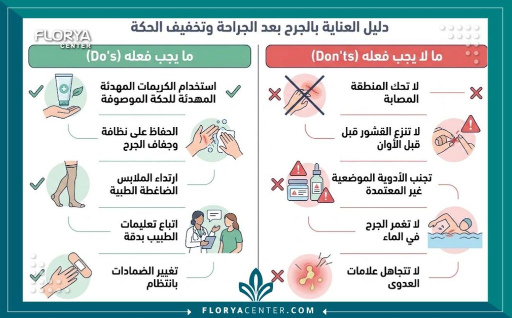 إنفوجرافيك يوضح الممنوع والمسموح للتعامل مع حكة جرح عملية الشد واحتكاك المشد.