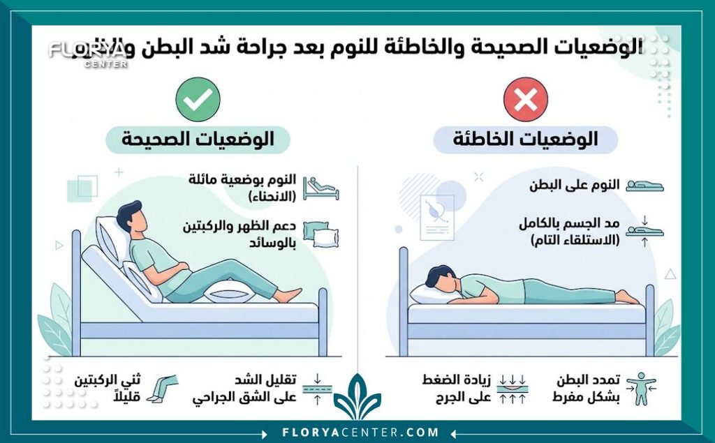 إنفوجرافيك يقارن بين النوم بعد عملية شد البطن والظهر المسموحة والممنوعة لضمان تعافي آمن وسريع.